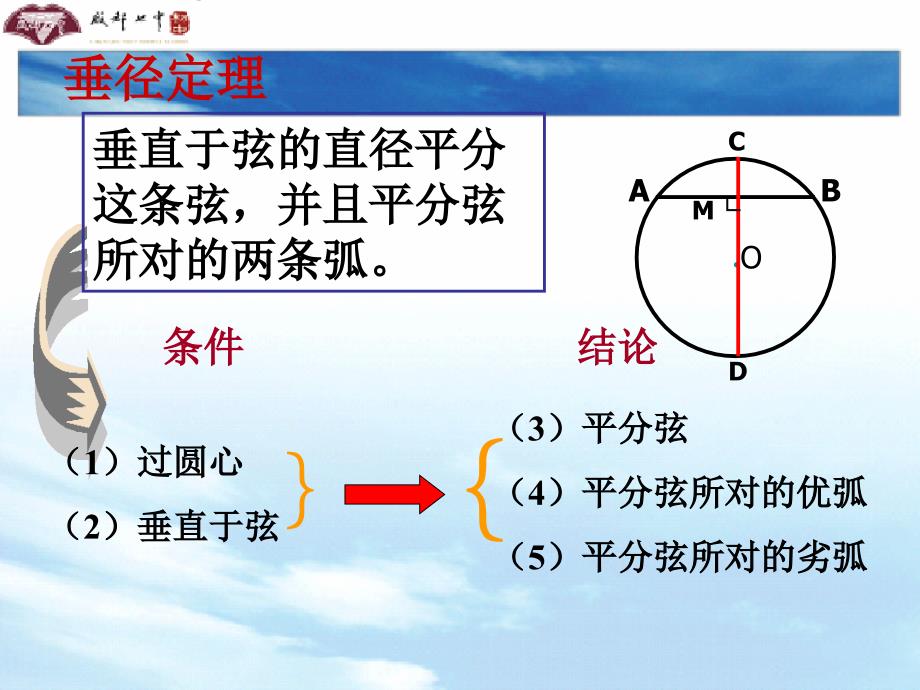 垂径定理的逆定理课件.ppt_第2页