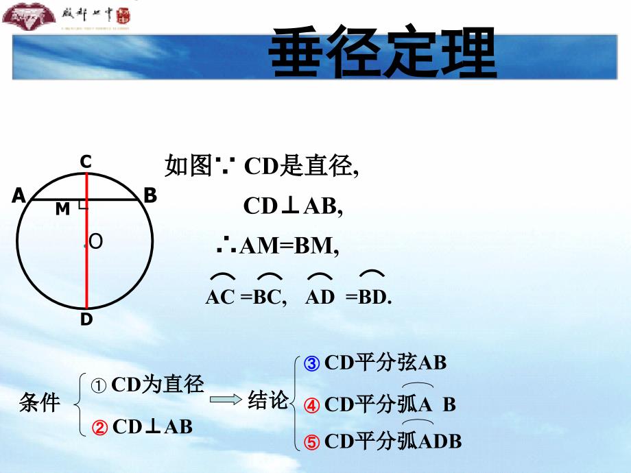 垂径定理的逆定理课件.ppt_第3页