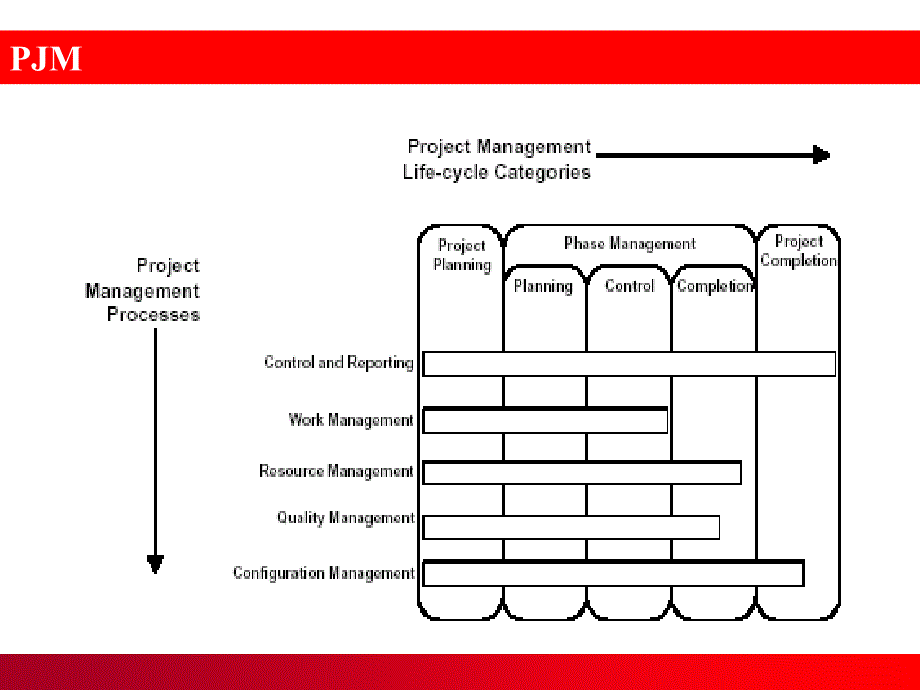 PJMAIMOracle实施方法论课件_第4页