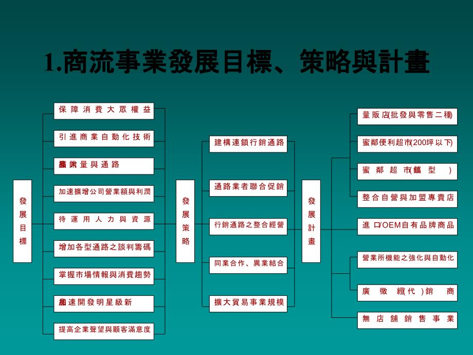 项目二三相异步电动机的正反转控制电路安装及维修2_第3页