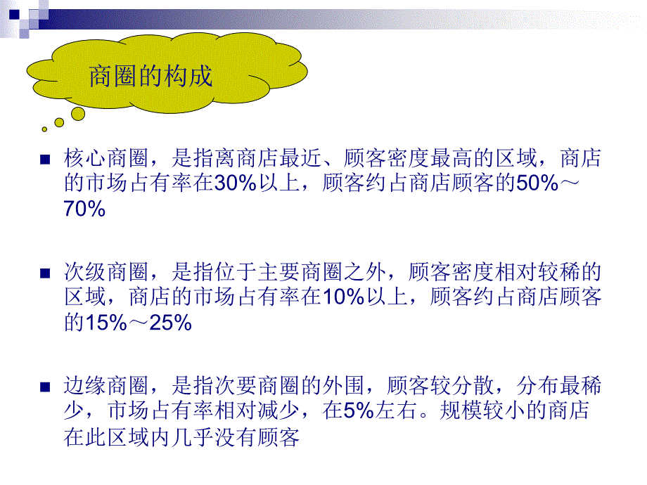 零售学课件第4章_第4页