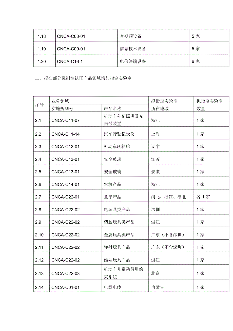 认监委发文拟补充指定认证机构和试验室_第2页