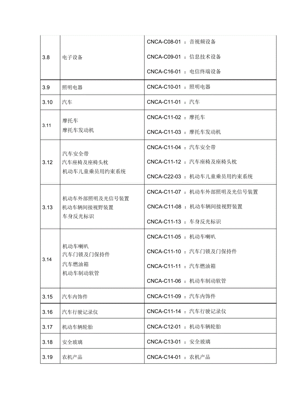 认监委发文拟补充指定认证机构和试验室_第4页