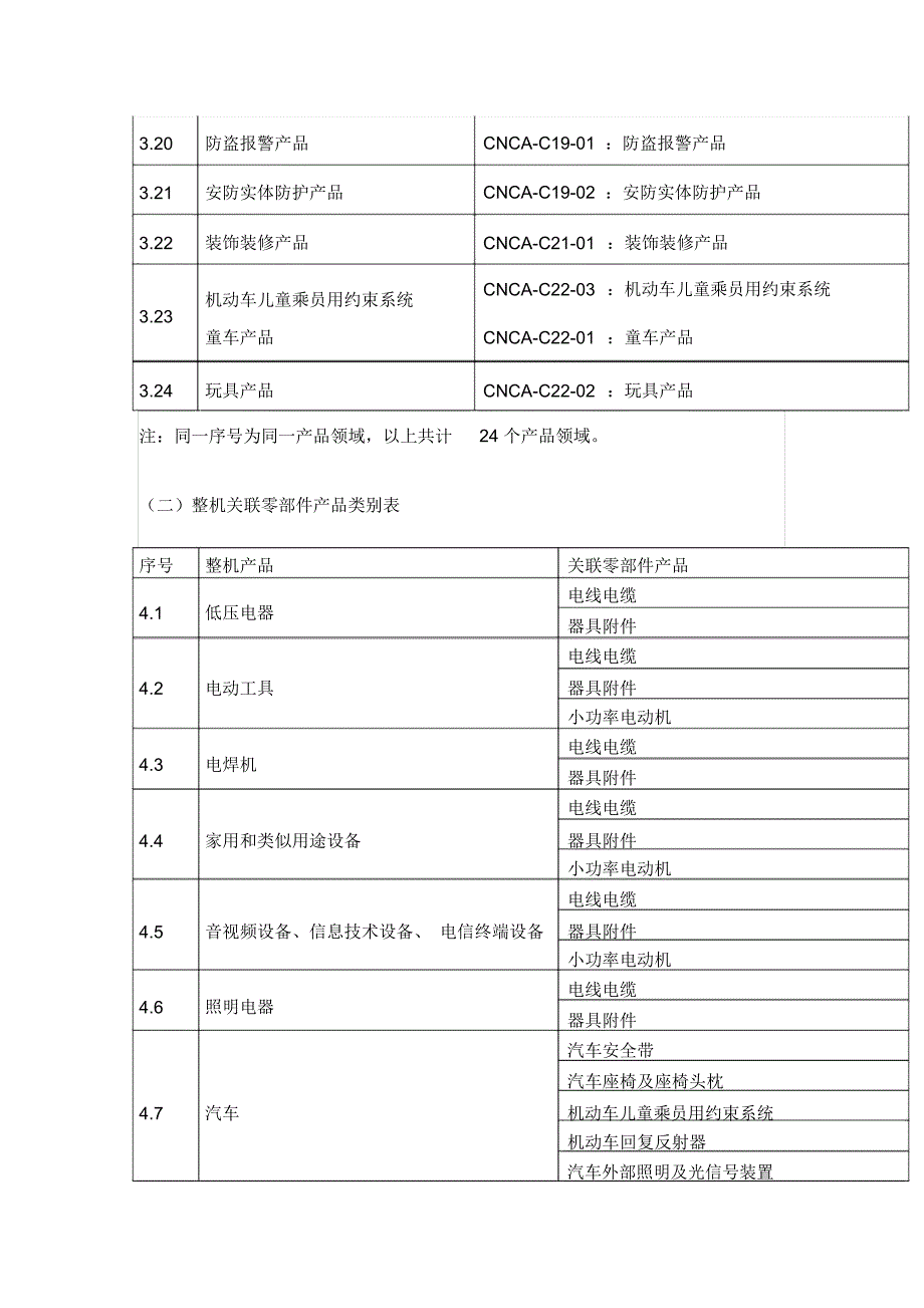 认监委发文拟补充指定认证机构和试验室_第5页