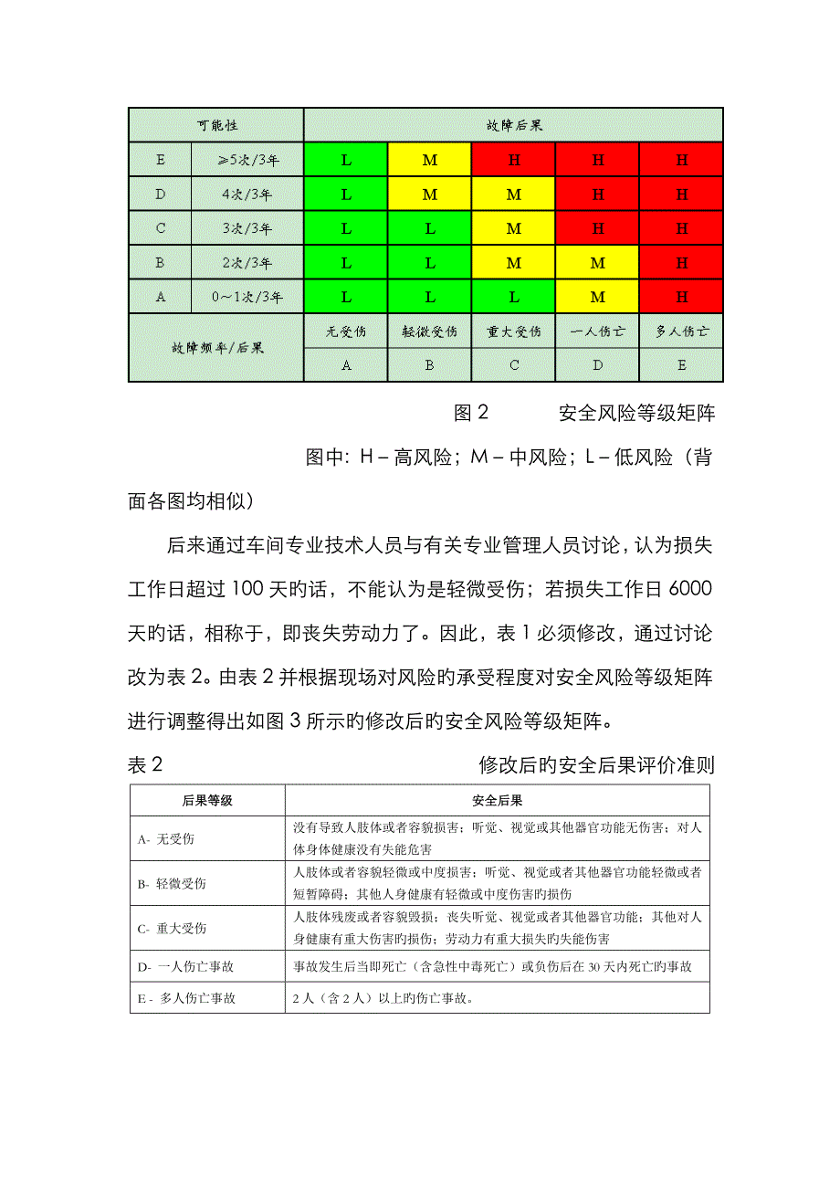 加氢裂化装置FMEA风险评定准则的确定V_第4页