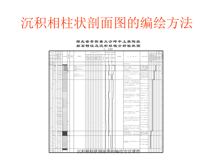 沉积相柱状剖面图的编绘方法课件_第1页