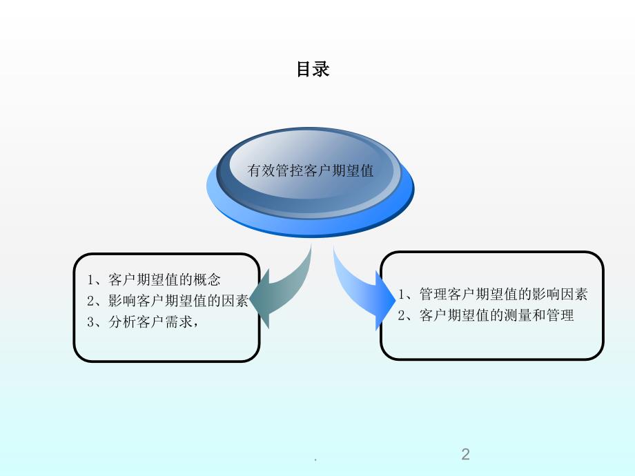 如何有效管控客户的期望值_第2页