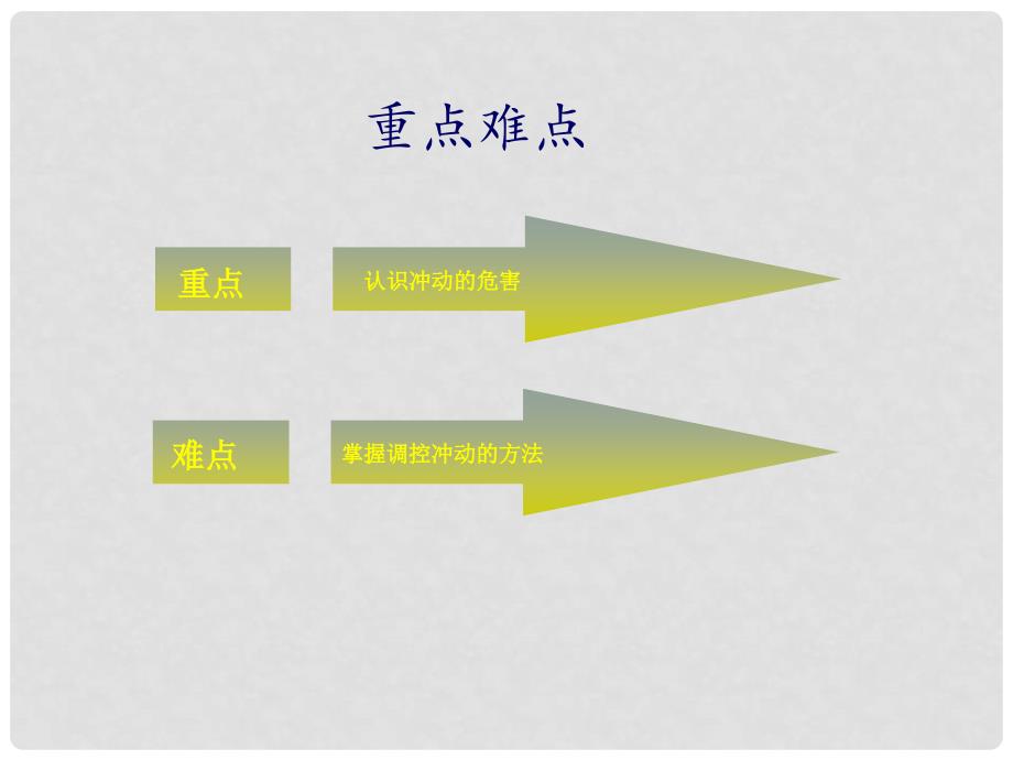 七年级政治上册 2.4.2 理智的青更美丽课件 鲁人版六三制（道德与法治）_第3页