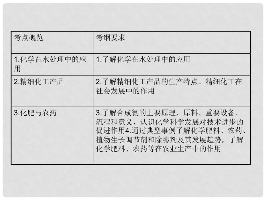 高中化学 第二十四讲 化学与工农业生产专题指导课件_第3页