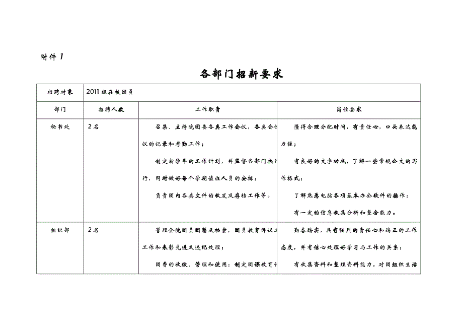 XXXX年校团委招新策划书1_第3页