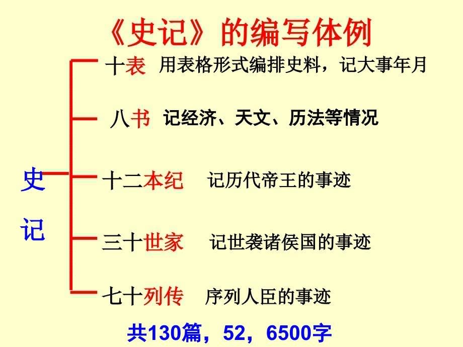 《陈涉世家》_第5页