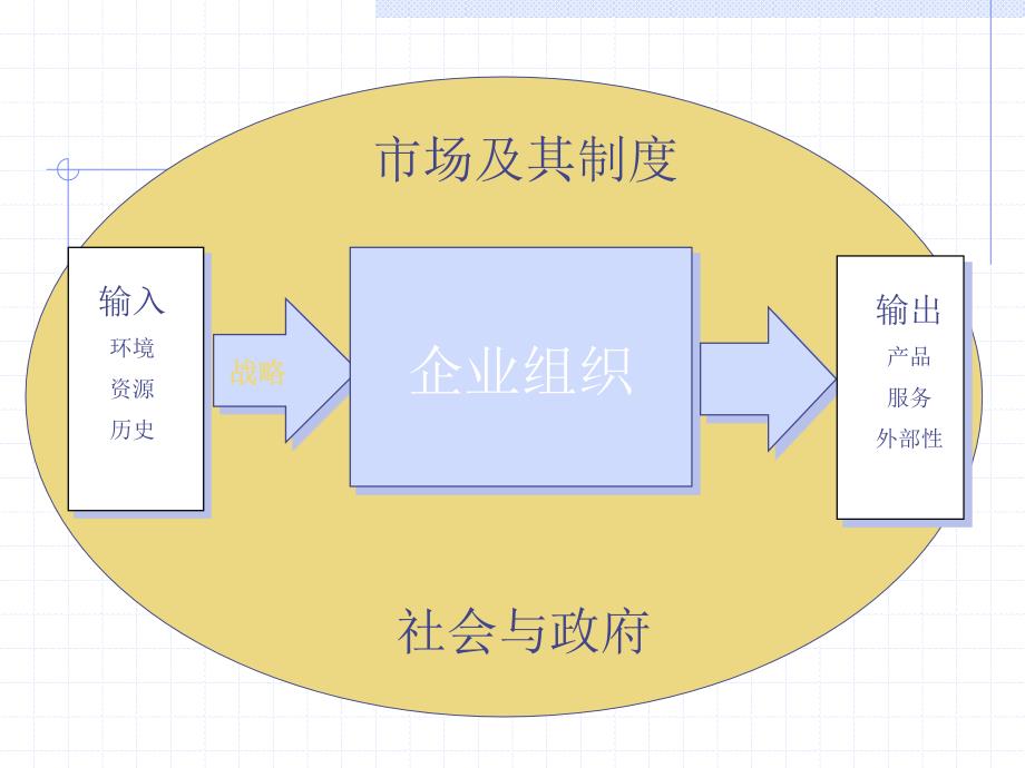 群体行为组织文化与学习型组织概述_第2页