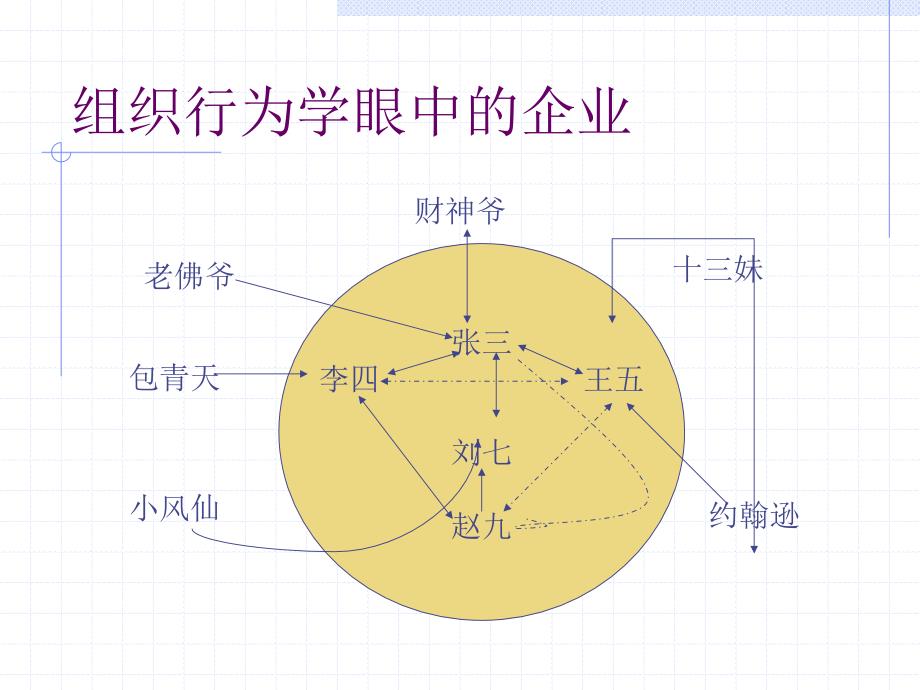 群体行为组织文化与学习型组织概述_第3页