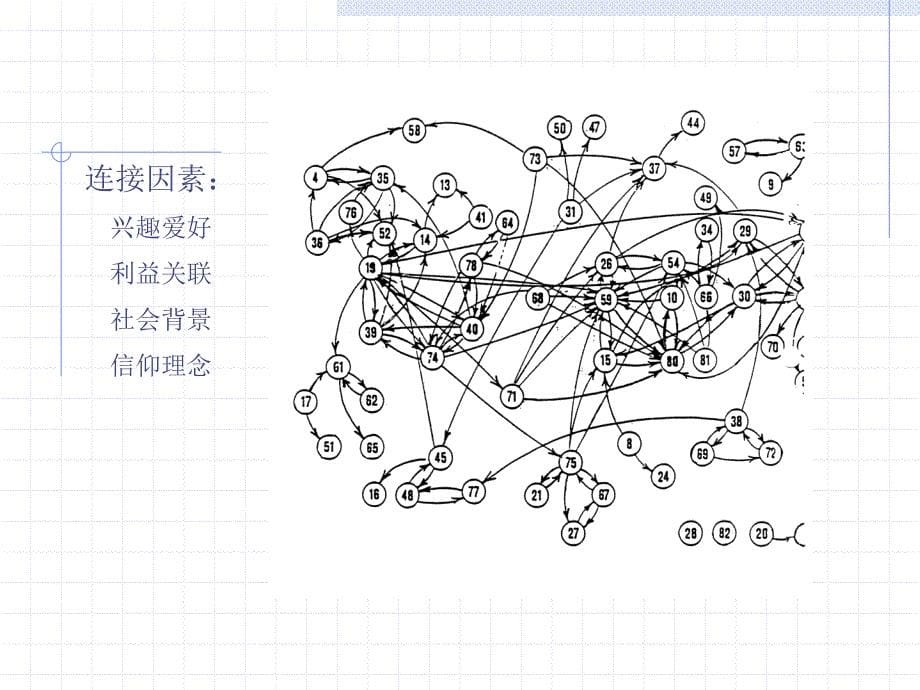 群体行为组织文化与学习型组织概述_第5页