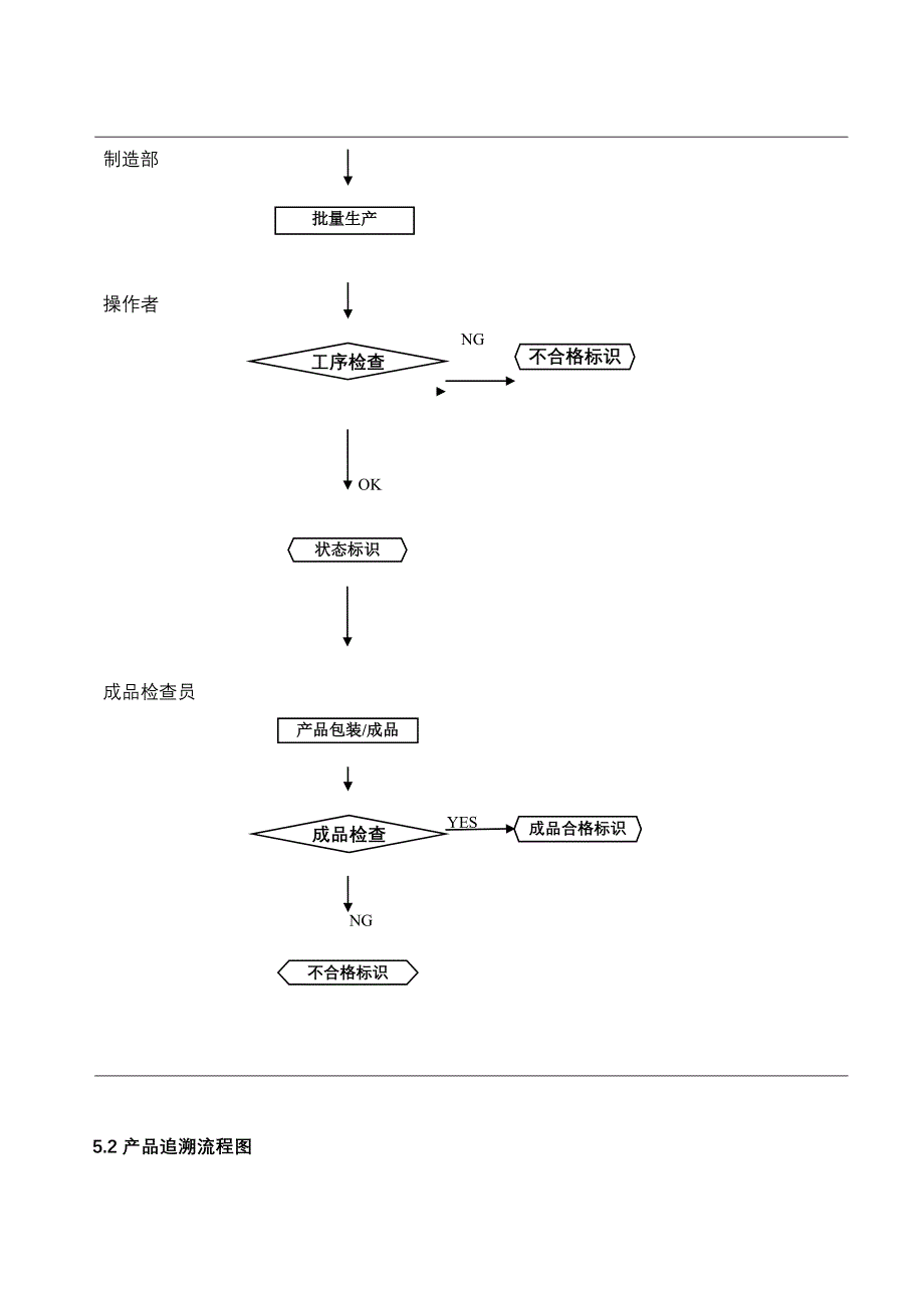 产品标识和可追溯性控制程序品质.doc_第3页