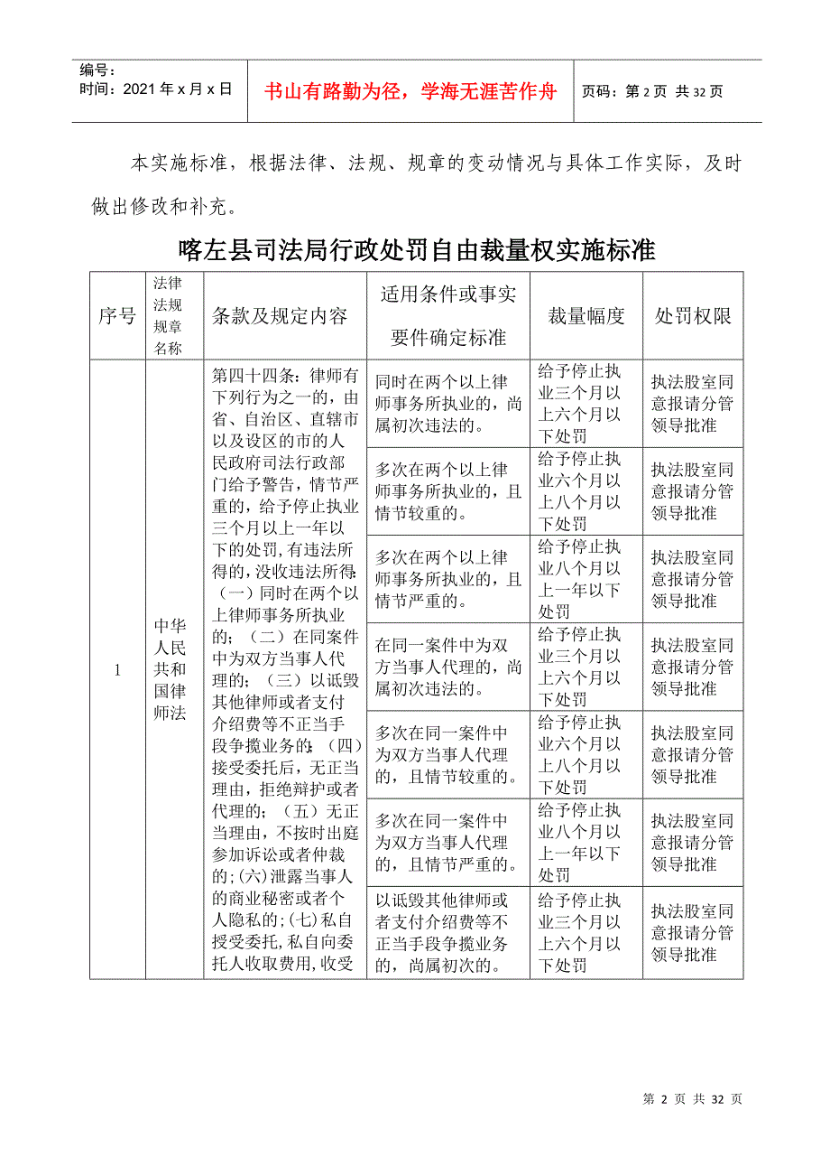 司法局行政处罚自由裁量权实施标准说明_第2页