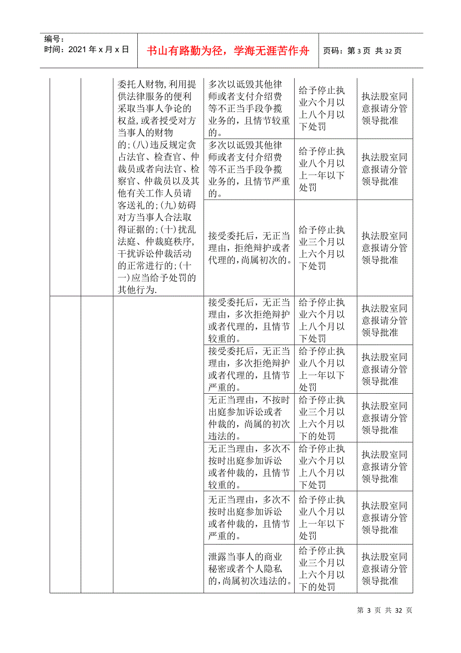 司法局行政处罚自由裁量权实施标准说明_第3页