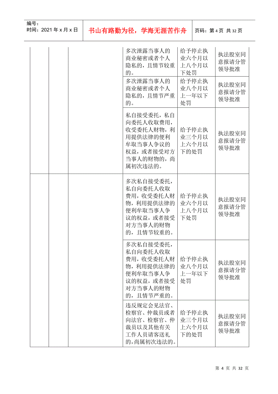 司法局行政处罚自由裁量权实施标准说明_第4页