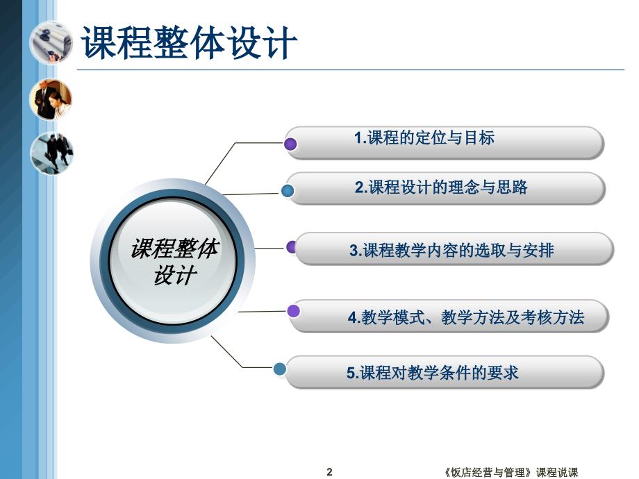 饭店经营与管理课程说课课件_第2页