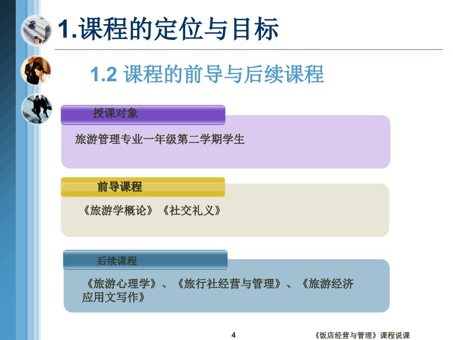 饭店经营与管理课程说课课件_第4页