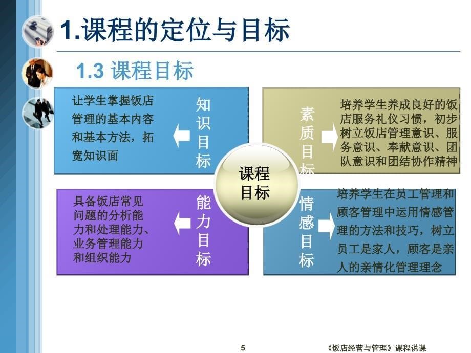 饭店经营与管理课程说课课件_第5页