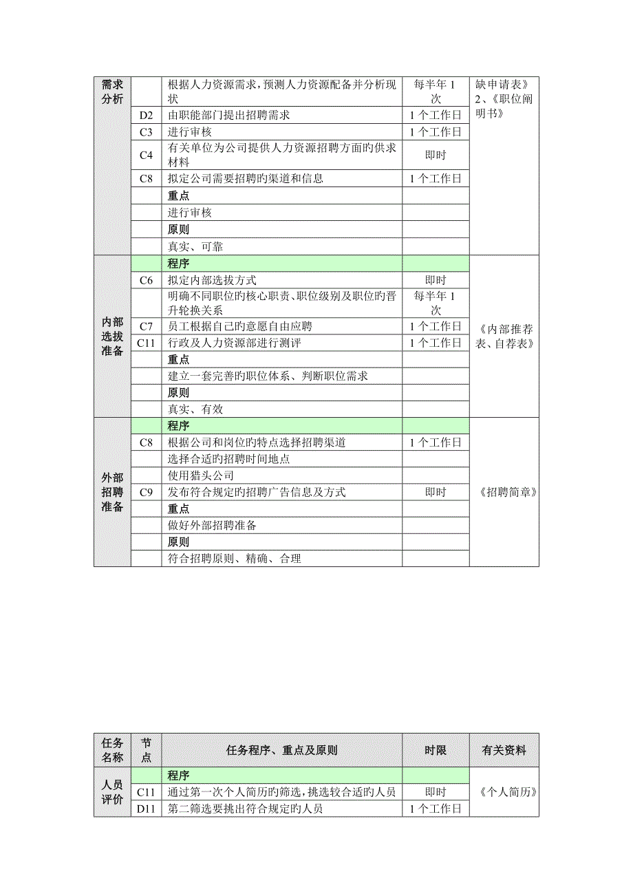 1招聘管理业务流程2_第3页