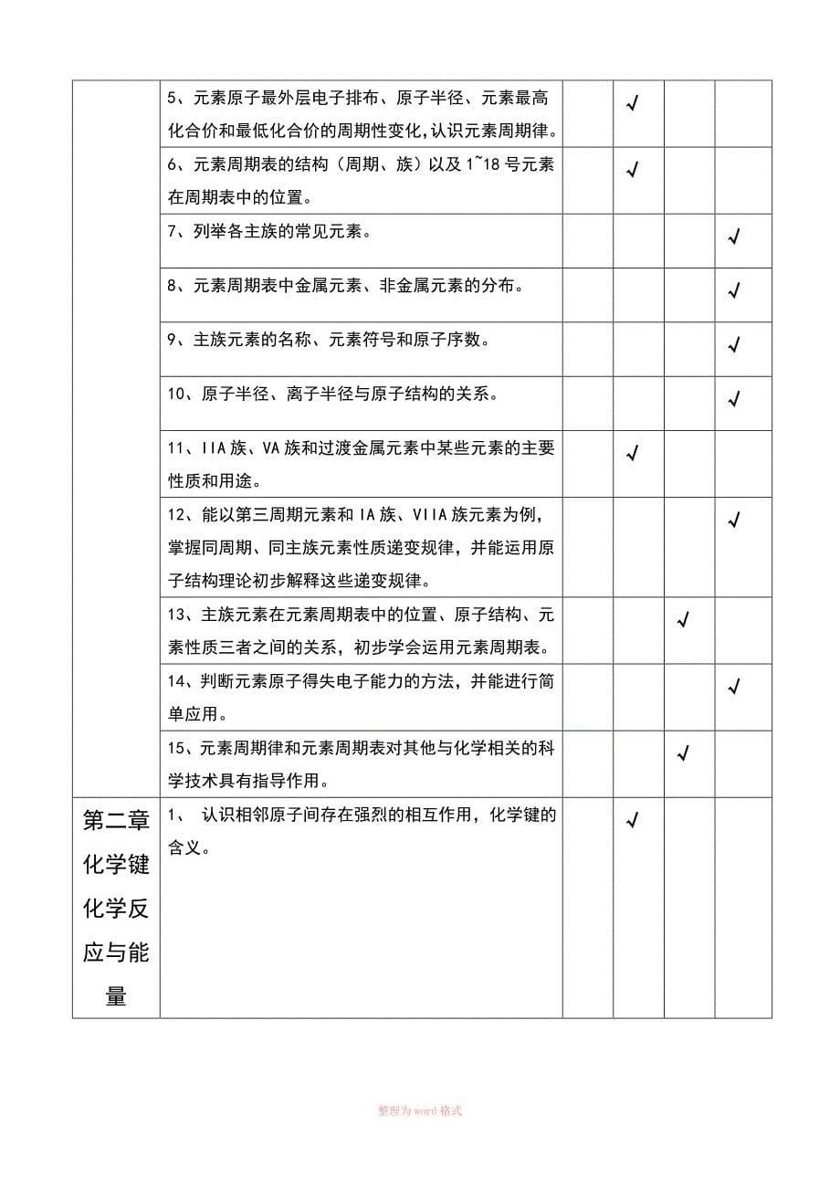 高中化学必修1和必修2双向细目表_第5页