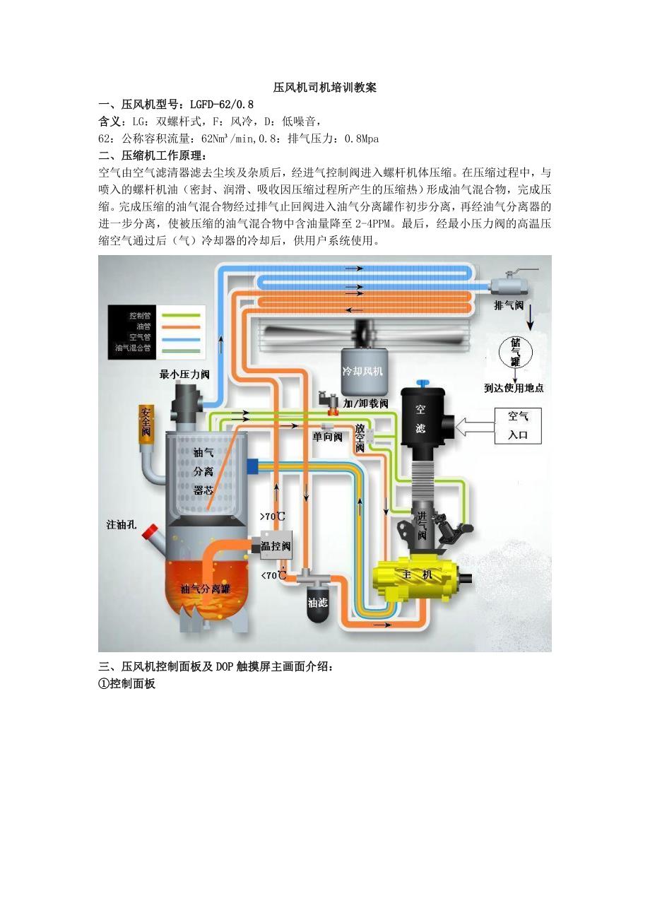 压风机司机培训教案_第1页