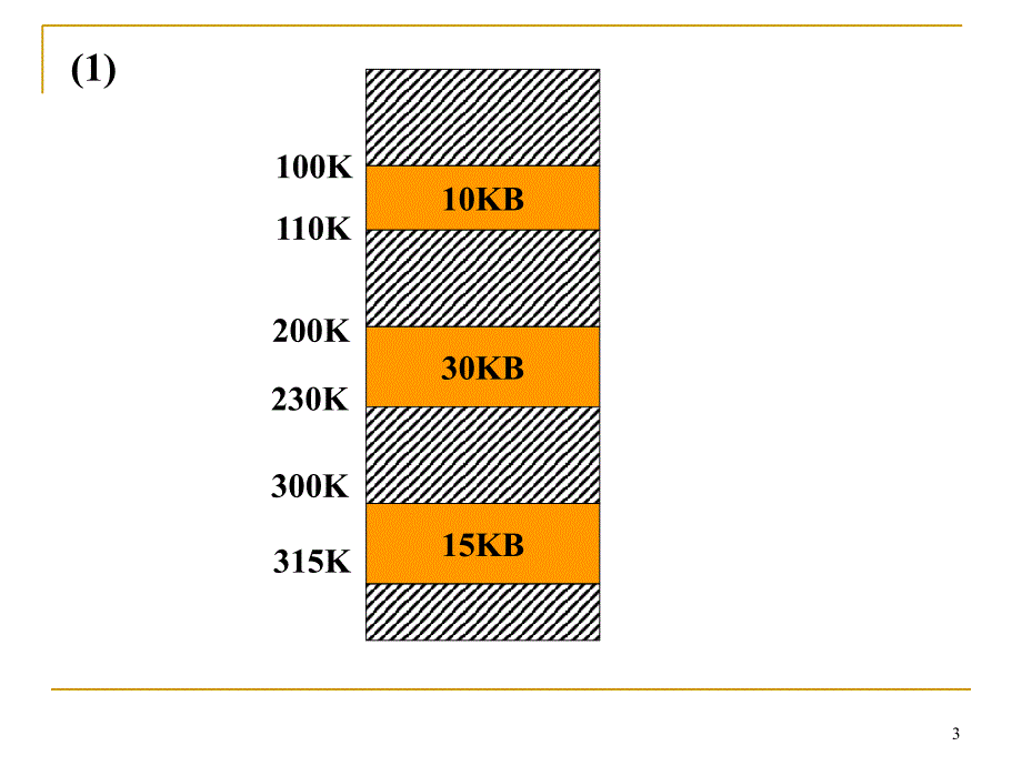 操作系统存储管理习题PowerPoint演示文稿_第3页