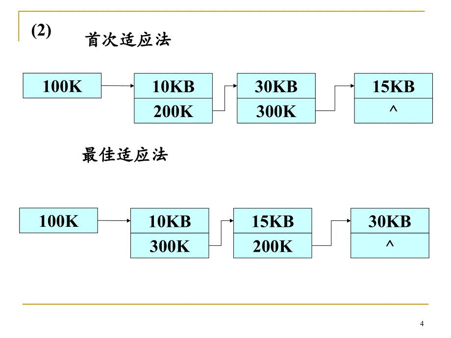 操作系统存储管理习题PowerPoint演示文稿_第4页