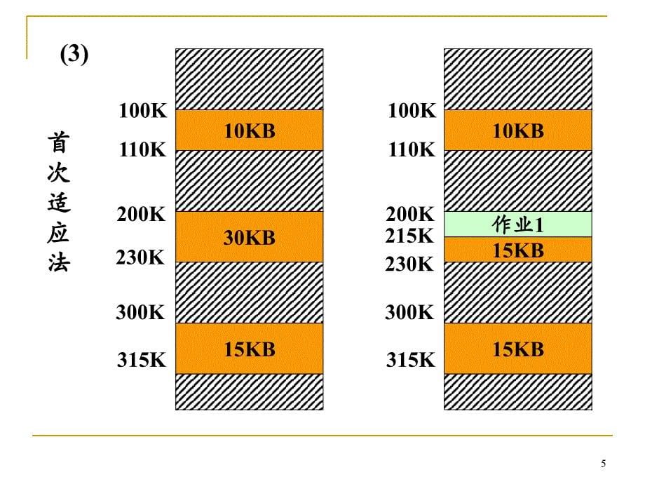 操作系统存储管理习题PowerPoint演示文稿_第5页
