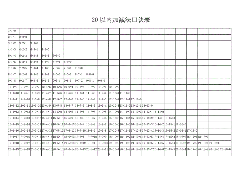 一年级20以内加减法口诀表_第1页