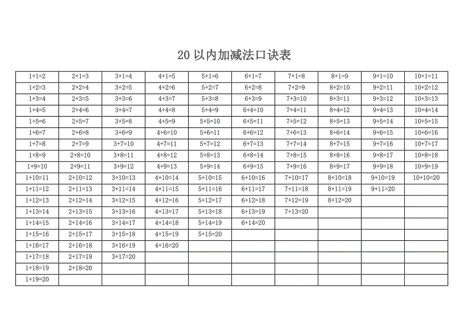 一年级20以内加减法口诀表_第2页