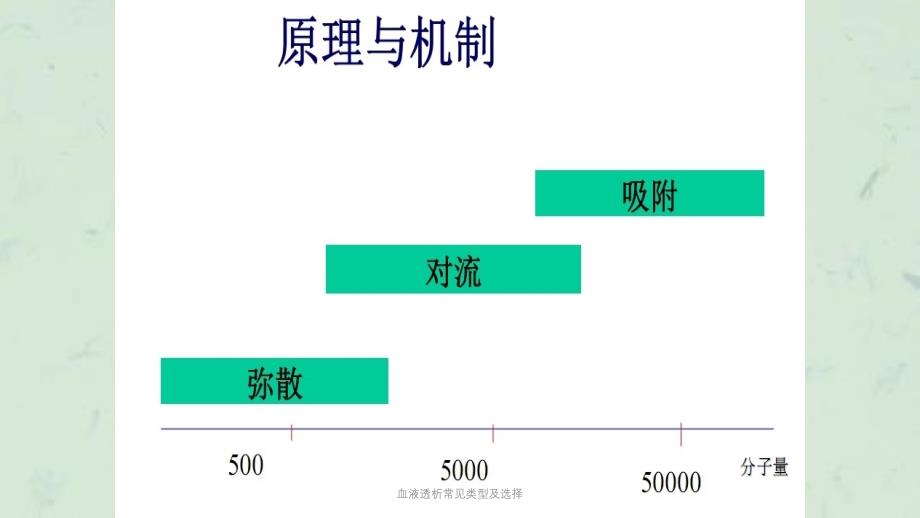 血液透析常见类型及选择课件_第3页