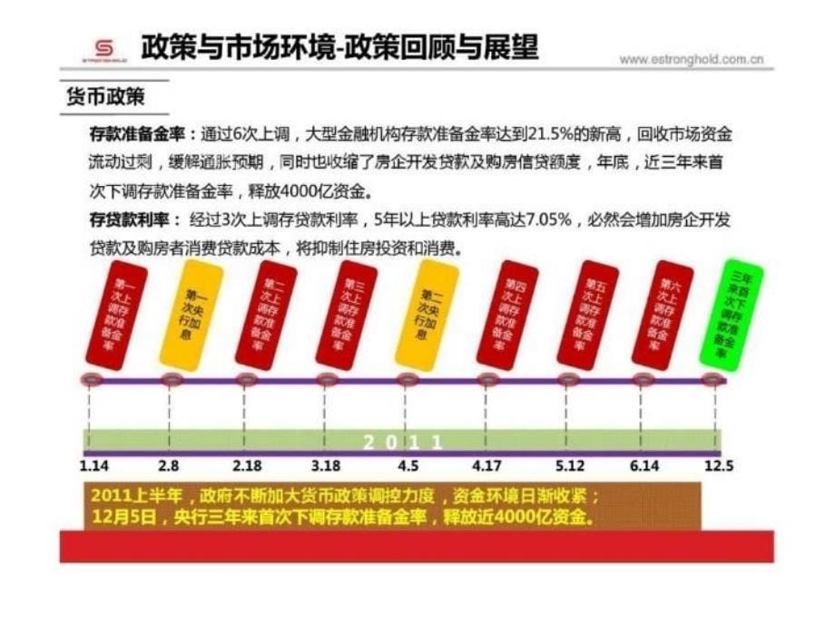 最新北京嘉厚炫城国际商住综合体营销策略总纲幻灯片_第5页