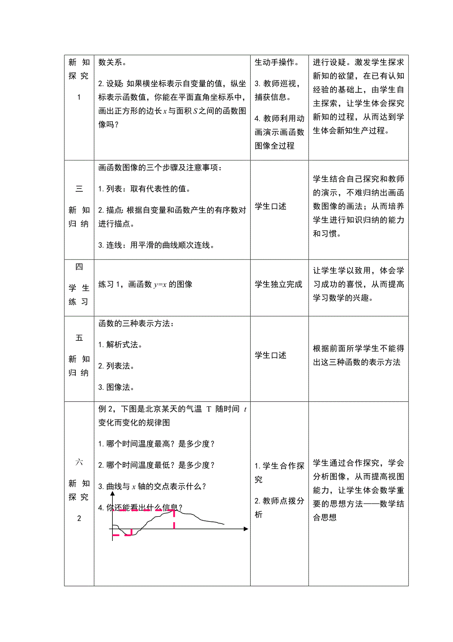 函数的图象2 .docx_第2页