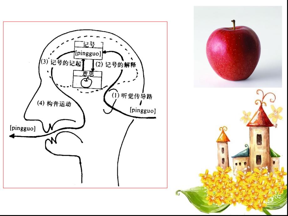 言语交流障碍护理严选材料_第4页