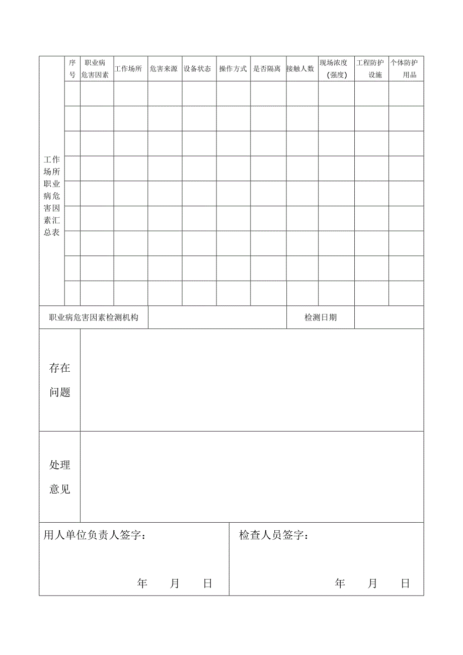 职业卫生执法检查表（基本情况）_第2页