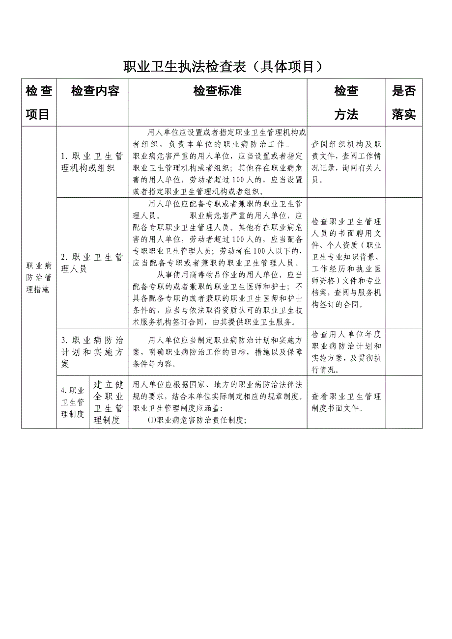 职业卫生执法检查表（基本情况）_第3页