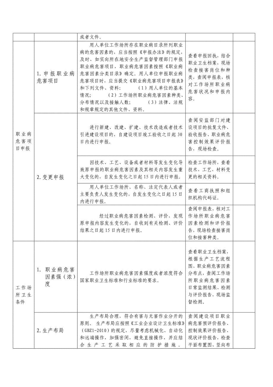 职业卫生执法检查表（基本情况）_第5页