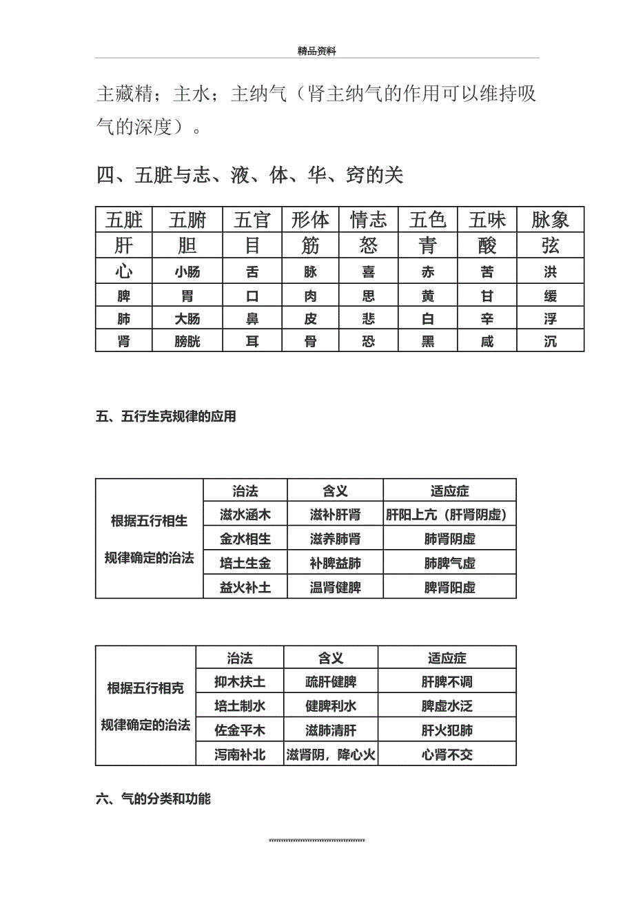 最新《中药综合》必杀总结_第4页