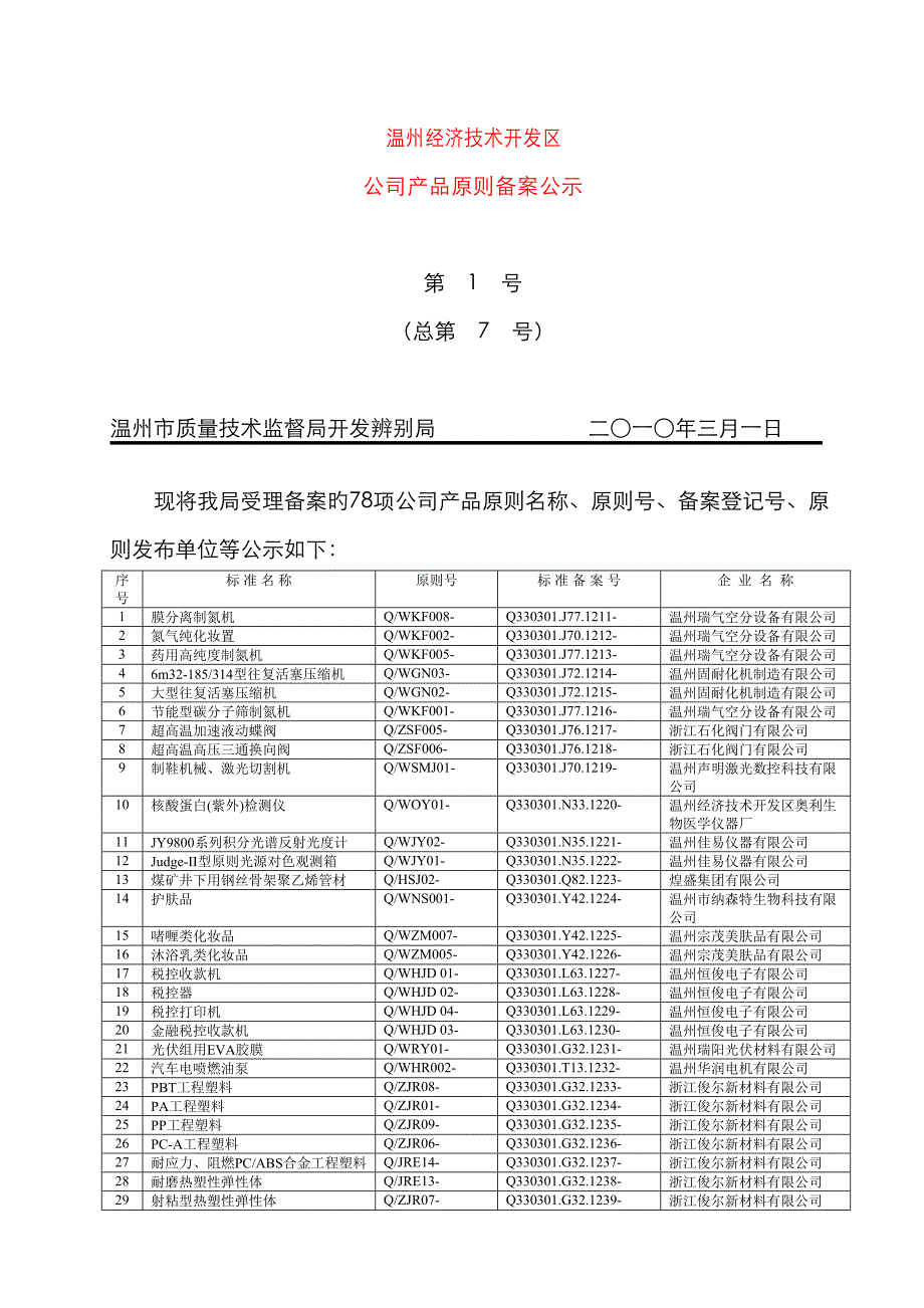 温州经济技术开发区_第1页