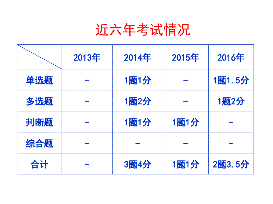 收入老准则课件_第1页