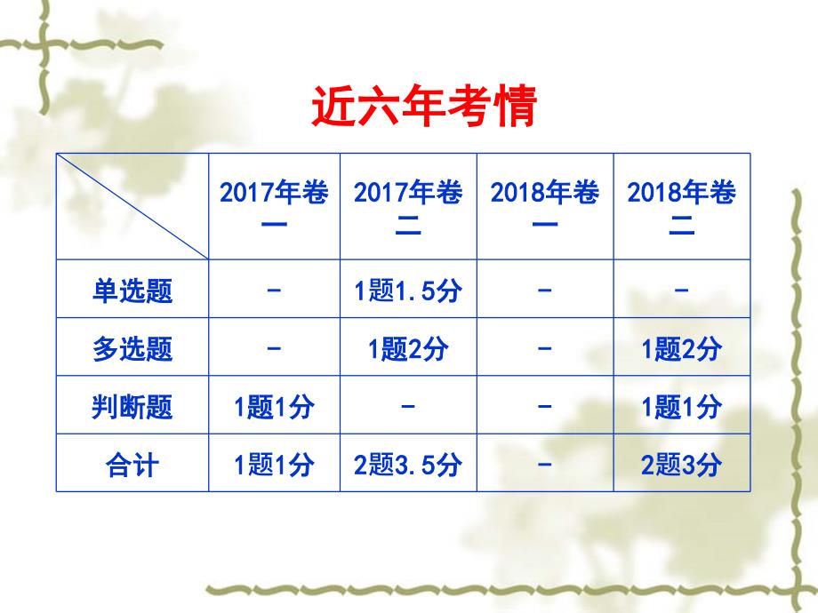 收入老准则课件_第2页