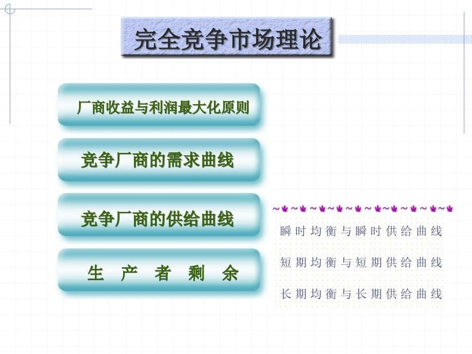 西方经济学完全竞争市场理论ppt课件_第5页