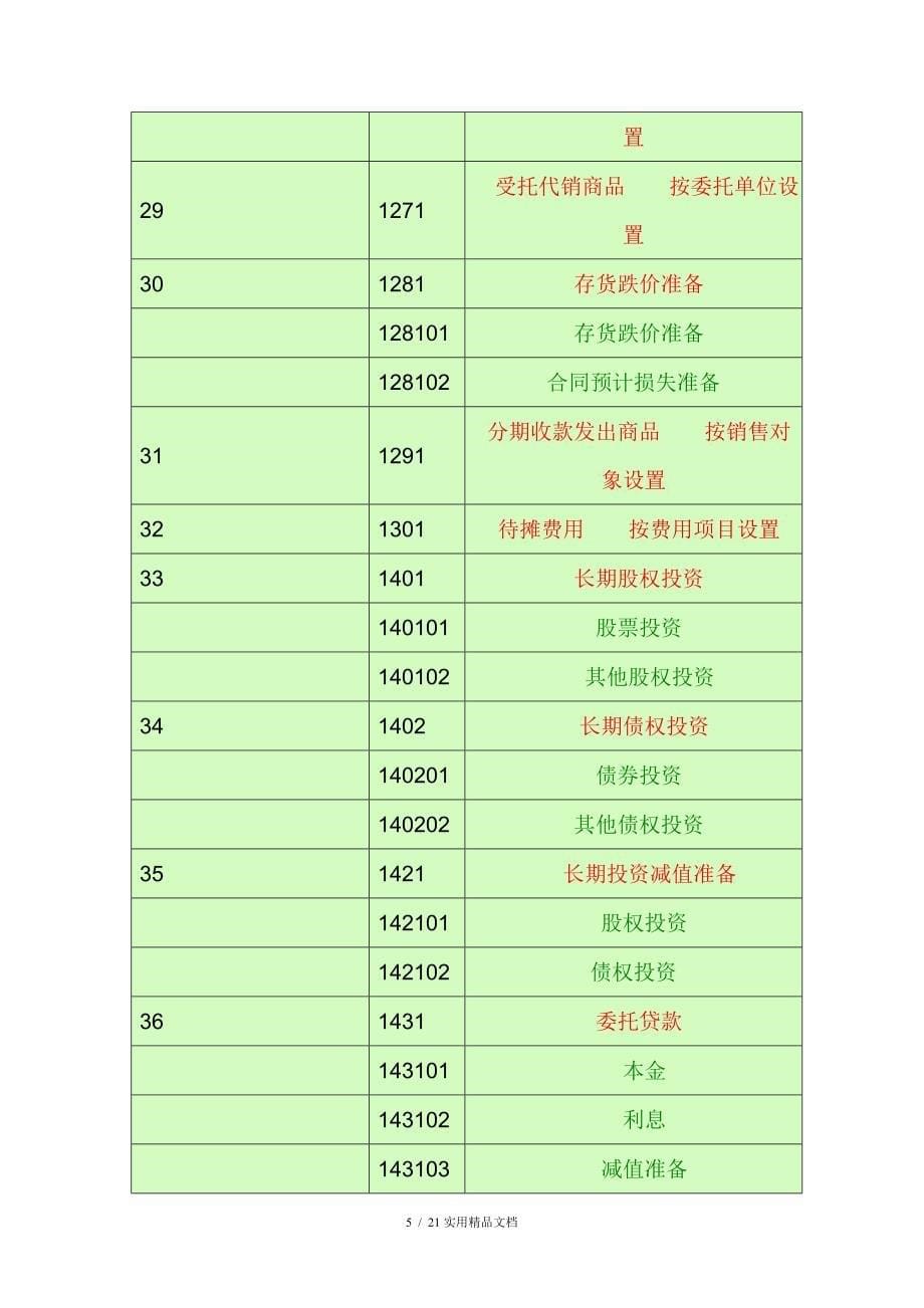 会计科目一览表 (一级科目、二级科目、三级科目)_第5页