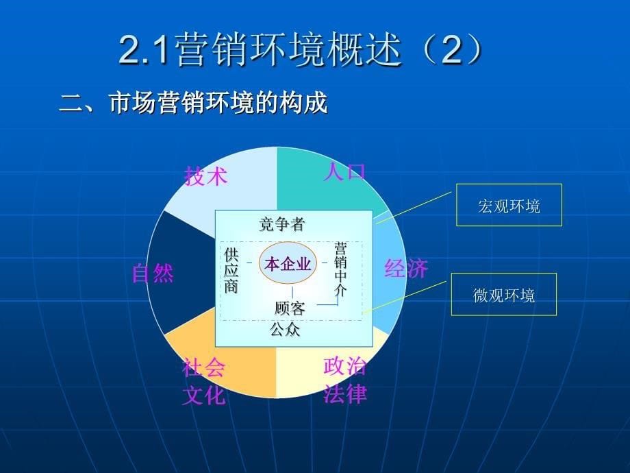 第二章市场营销环境_第5页