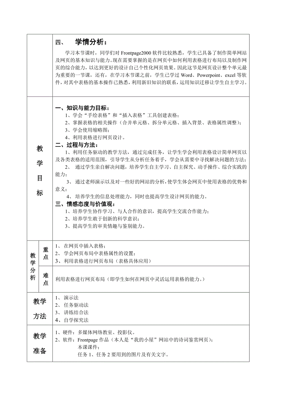 在网页中使用表格_第2页