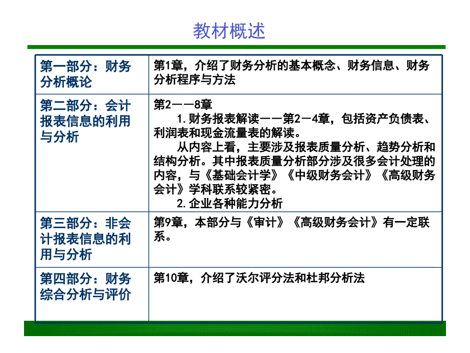 模板财务报表分析课件_第2页