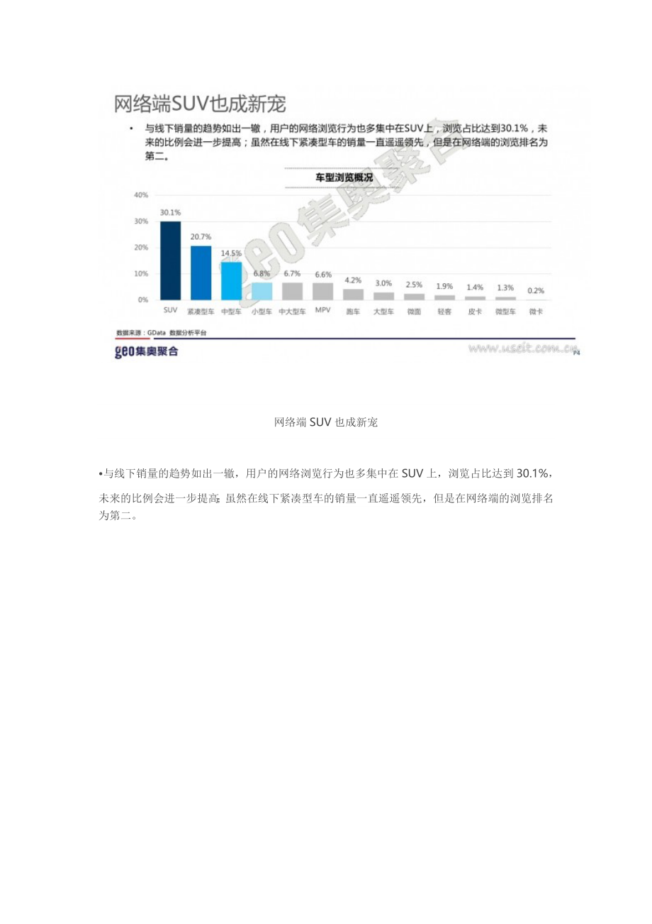 SUV行业深度分析报告_第4页